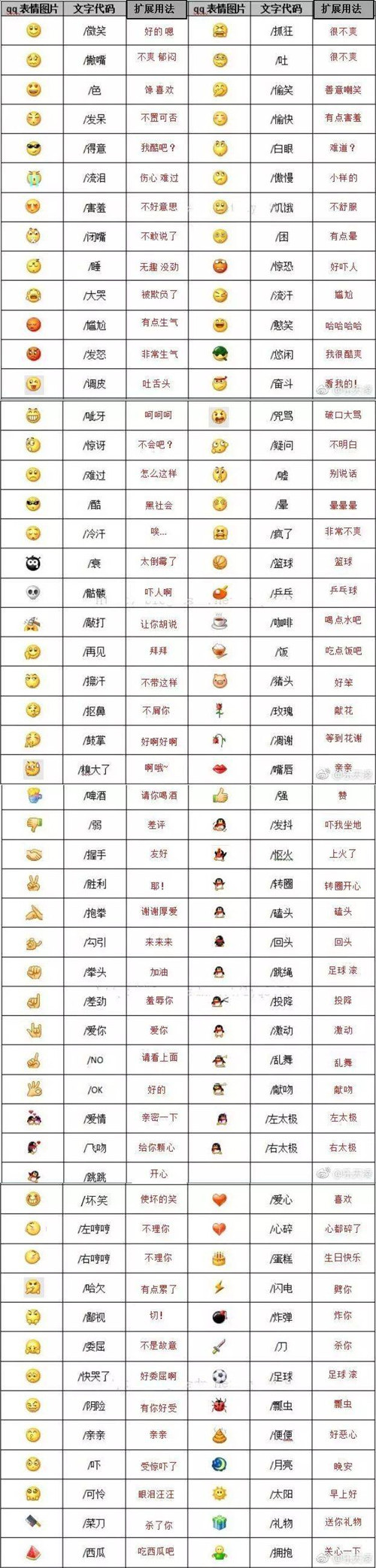 微信表情含義圖解大全，微信表情意思全解圖片